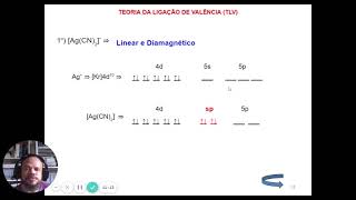 Compostos de Coordenação Teoria da Ligação de Valência TLV [upl. by Xuaeb]