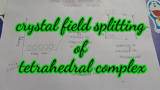 Crystal field splitting of tetrahedral complex Bsc Chemistry  Detail notes [upl. by Rosemari]