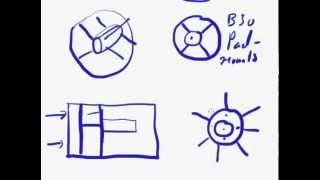 Axial Flow Fan Motor Mounting Options [upl. by Sitruc819]