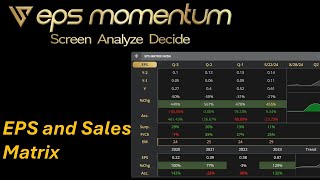 Earning EPS and Sales Matrix with EPSMomentum [upl. by Orsini]