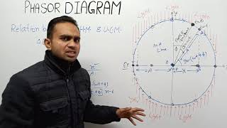 SHM Part 5  Phasor diagram and phase constant [upl. by Ettelimay]