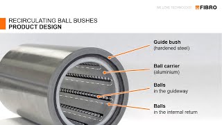 FIBRO Recirculating ball bushes 206169 208169 [upl. by Gentes]