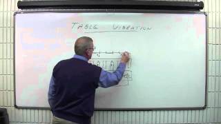 Whiteboard Presentations Table Vibration [upl. by Kippar]