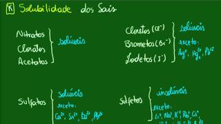 Regras de Solubilidade dos Sais [upl. by Cleodell]