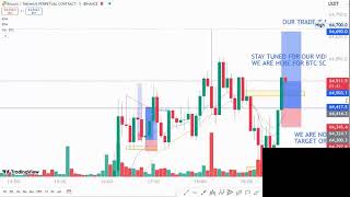 LIVE BTC SCALPING [upl. by Kendall]