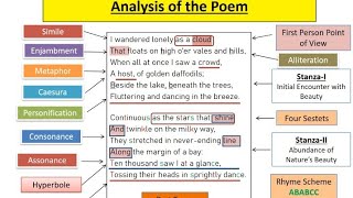 Daffodils by William Wordsworth Analysis Literary Devices I Wandered Lonely as a Cloud [upl. by Fari]