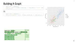 R এর ggplot প্যাকেজ দিয়ে ডাটা ভিজুয়ালাইজেশন full [upl. by Chapin]