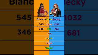 Becky Lynch vs Bianca Belair 💥 wwe analysis wrestling beckylynch biancabelair comparison [upl. by Schreibman]