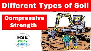 Class 5 Science Soil Erosion and Conservation [upl. by Zelle]