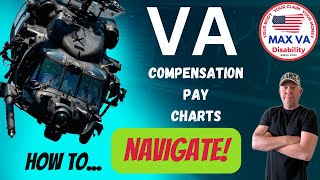 VA Disability Compensation Pay Charts and Rates Explained How To Navigate [upl. by Kellda]