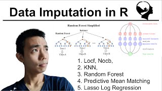 Imputation of missing data  Multiple imputation using SPSS [upl. by Hairem45]