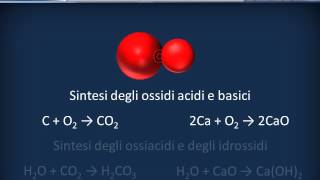 Reazioni chimiche [upl. by Glynda]