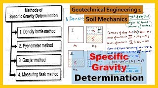 Specific Gravity Determination By Density Bottle Pycnometer Gas jar Measuring Flask Methods [upl. by Ettennat]