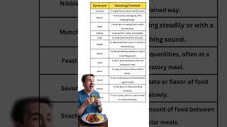 Synonyms for Eat  Vocabulary Boost for English Learners [upl. by Eitnom906]