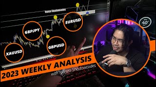 WEEKLY FOREX ANALYSIS  22nd July 2024  26th July 2024 [upl. by Robbins]