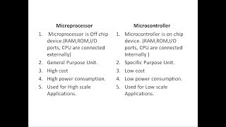 Microprocessor and Microcontroller difference [upl. by Buffo327]