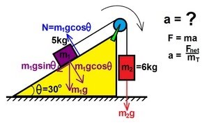 Physics  Pully on an Incline 1 of 2 Frictionless [upl. by Ordnael737]