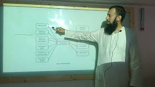 Developing hypotheses for impact factor research HamzaFarooquihf [upl. by Atival]