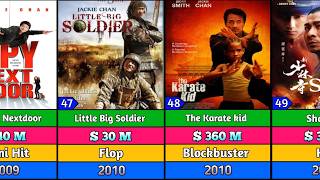 Jackie Chan Best Movies  Hits And Flops Movies list  Police Story  The Karate kidLalafilmyzone [upl. by Daub]