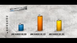 RX 550 BENCHMARKS vs RX 460 vs RX 470 REVIEW  DX12 INCLUDED  GAMING TESTS – 1080p Max seetings [upl. by Awahsoj580]