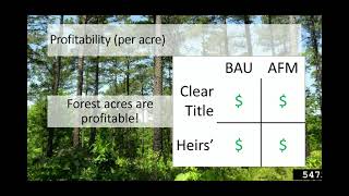 Session 2 Research on Heirs’ Property and Defining the Issue on Indian Lands [upl. by Homans]