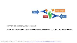 SIMPLE How do AntiDrug Antibody Assays work [upl. by Renckens]