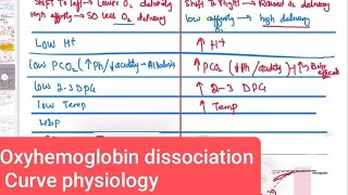 Oxyhemoglobin dissociation Curve physiology Respiratory 21  First Aid USMLE Step 1 in UrduHindi [upl. by Wyn]