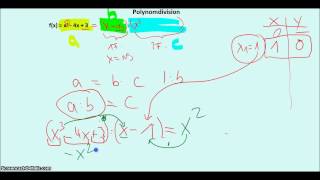 Ganzrationale Funktionen  Nullstellenberechnung mittels Polynomdivision [upl. by Walston]