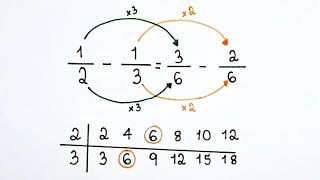 SUBTRAÇÃO DE FRAÇÕES COM DENOMINADORES DIFERENTES  6° ANO [upl. by Anniroc]