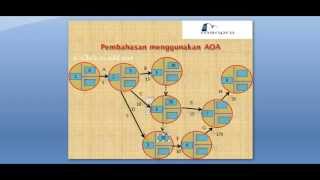 Cara membuat diagram AOAactivity on arrowManajemen Proyek [upl. by Zachary]