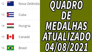 QUADRO DE MEDALHAS ATUALIZADO  04082021  QUADRO DE MEDALHAS TOQUIOTOKYO 20202021 HOJE [upl. by Notslar]