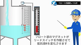 フロート式レベル計の動作原理と特長 ～山本電機工業株式会社～ [upl. by Treblihp]