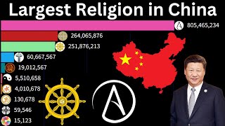 religion population Ranking in China [upl. by Oicneserc]