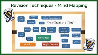 Mind Mapping [upl. by Initof]