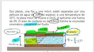 Mecánica de fluidos Cálculo de viscosidad cinemática y dinámica de un fluido newtoniano [upl. by Nibla]