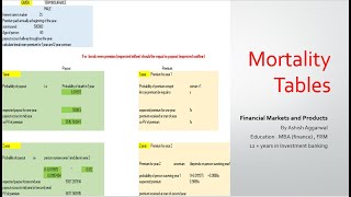 How to read and use Mortality tables Insurance FRM CFA [upl. by Cirderf]