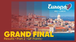 Europa Festival 32 • Grand Final Results Part 2 [upl. by Anelhtak]