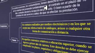 EXTINCION DE LAS OBLIGACIONES DERECHO CIVIL CHILENO APUNTES DE DERECHO CIVIL [upl. by Greenwald]