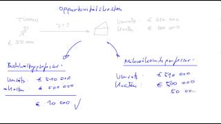 Opportunitätskosten [upl. by Dorine]