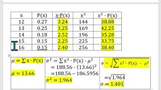 Computing the Mean Variance and Standard Deviation of a Discrete Probability Distribution Example 2 [upl. by Nylcaj]