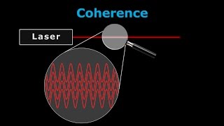 How Lasers Work  A Complete Guide [upl. by Adhamh]