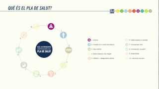 Pla de Salut 20112015 [upl. by Nnyl]