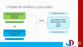 Transformación digital organizacional de los procedimientos de comunicación corporativa [upl. by Anhsirk]