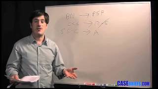 LSAT Inference And Disagreement Questions [upl. by Gignac695]