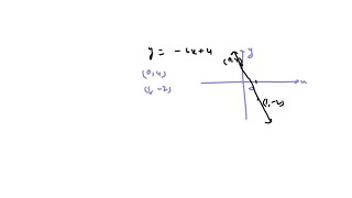 For each relation a Find the domain and range b If the relation defines y as a function Æ’ of… [upl. by Novaelc]