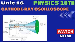 Physics 10 Chapter 16 Topic 163 Cathode Ray Oscilloscope EGunDeflection PlatesFluoreoscent Tube [upl. by Fendig]