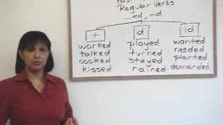 Past Tense Regular Verb Pronunciation [upl. by Neile]