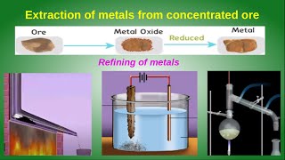 Extraction of metals from concentrated ore Refining of metalsMetallurgy10th class [upl. by Genia]