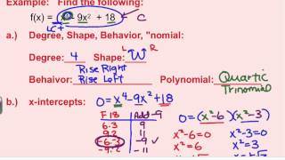 Graphing a Quartic Function W [upl. by Roselia]