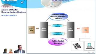 T 48 ISDN Architecture [upl. by Retsof]